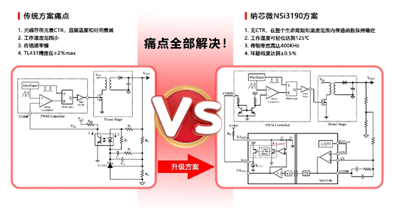 pp电子模拟器官网推出基于电容隔离技术的隔离误差放大器NSI3190.png