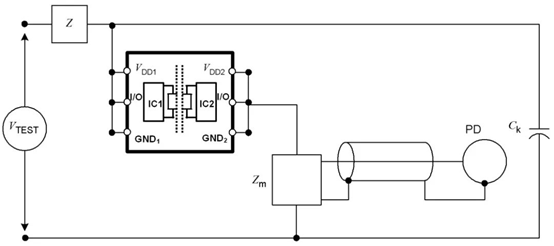 数字隔离芯片的PD参数出厂测试为什么是必要的？